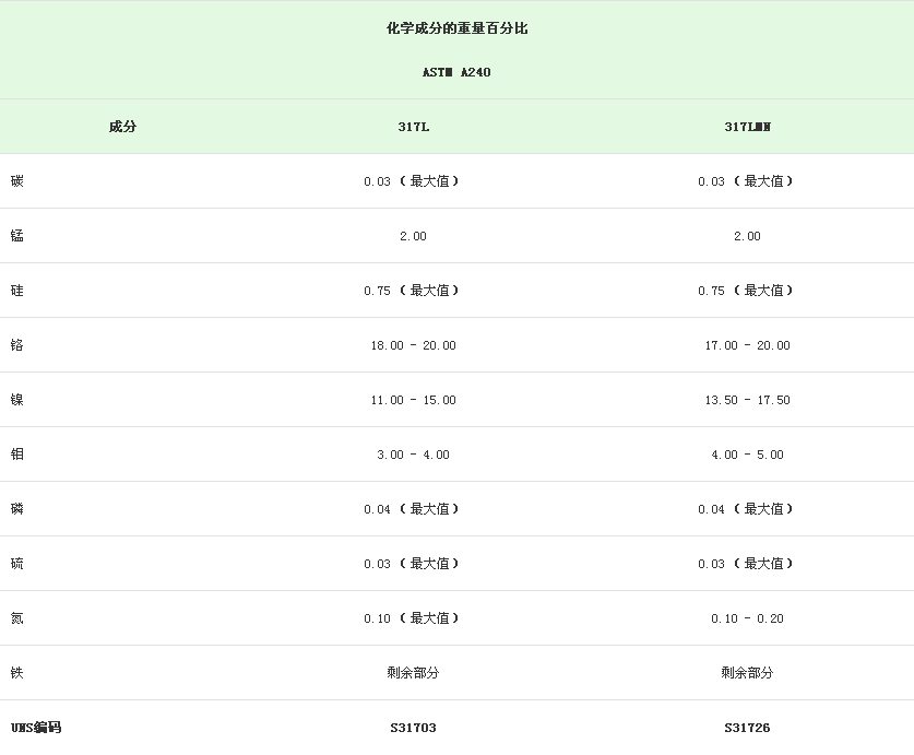 不銹鋼成分