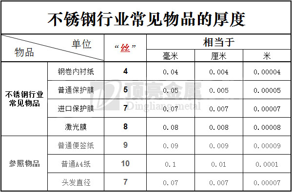內(nèi)襯紙厚度,黑白膜厚度,激光膜厚度